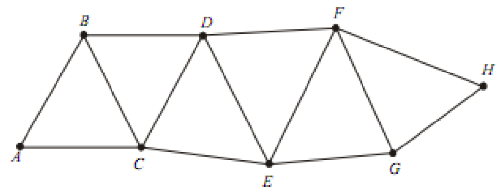 Triangulation Survey