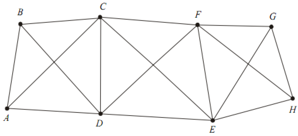 Triangulation Survey
