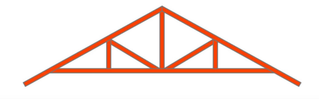 What is Roof Truss | Types of Roof Truss | Roof Truss Components | Roof Truss Details