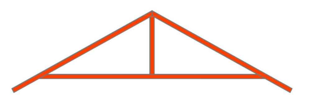 What is Roof Truss | Types of Roof Truss | Roof Truss Components | Roof Truss Details