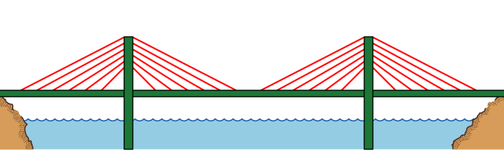 Types of Bridges